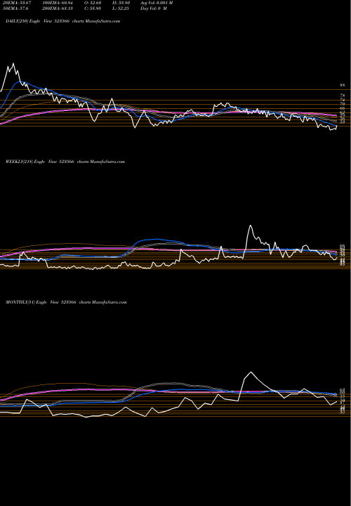 Trend of Martin Burn 523566 TrendLines MARTIN BURN 523566 share BSE Stock Exchange 