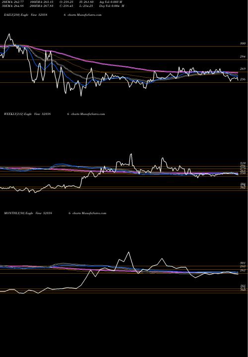Trend of Ind Toners 523586 TrendLines IND.TONERS 523586 share BSE Stock Exchange 