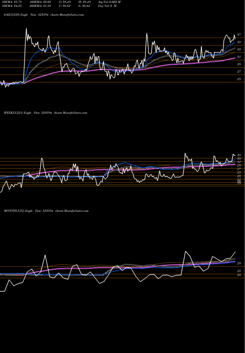 Trend of Kunststoffe 523594 TrendLines KUNSTSTOFFE 523594 share BSE Stock Exchange 