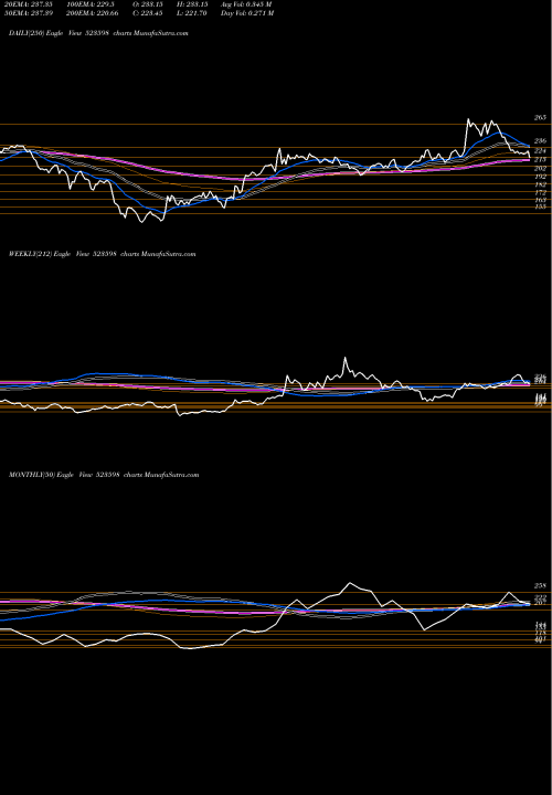 Trend of Shipp Corpn 523598 TrendLines SHIPP.CORPN 523598 share BSE Stock Exchange 