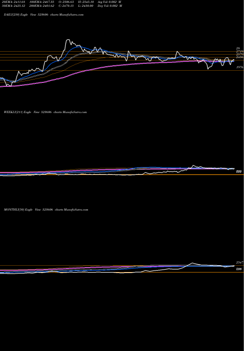 Trend of Sika Inter 523606 TrendLines SIKA INTER. 523606 share BSE Stock Exchange 