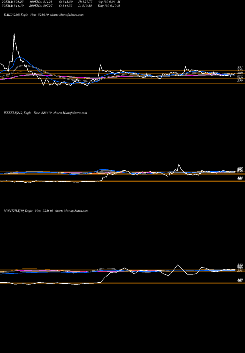 Trend of Iti 523610 TrendLines ITI LTD. 523610 share BSE Stock Exchange 
