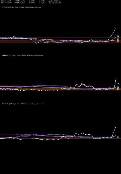Trend of Pharmasia 523620 TrendLines PHARMASIA 523620 share BSE Stock Exchange 