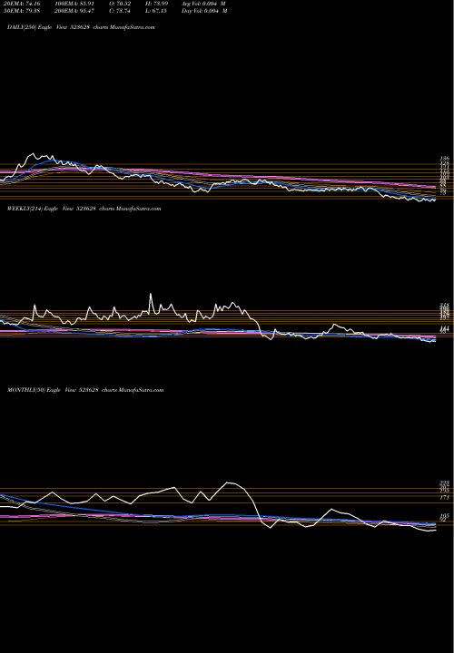 Trend of Poddar 523628 TrendLines PODDAR 523628 share BSE Stock Exchange 