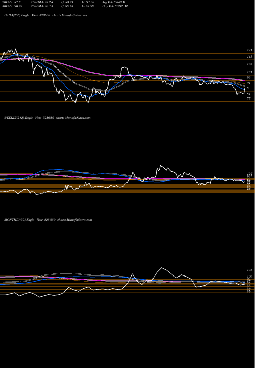 Trend of National Fer 523630 TrendLines NATIONAL FER 523630 share BSE Stock Exchange 