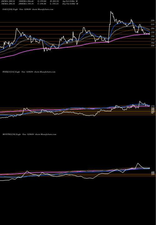 Trend of Ip Rings 523638 TrendLines IP RINGS LTD 523638 share BSE Stock Exchange 