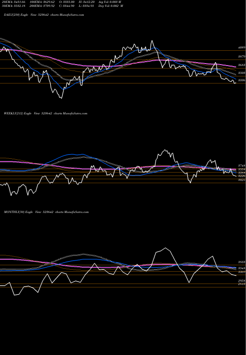 Trend of Pi Indus 523642 TrendLines PI INDUS.LTD 523642 share BSE Stock Exchange 