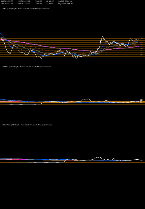 Trend of Redex Protec 523650 TrendLines REDEX PROTEC 523650 share BSE Stock Exchange 