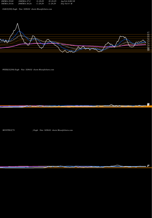 Trend of Kkplastick 523652 TrendLines KKPLASTICK 523652 share BSE Stock Exchange 