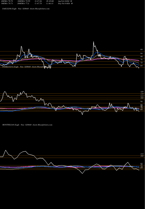 Trend of Waterbase 523660 TrendLines WATERBASE 523660 share BSE Stock Exchange 