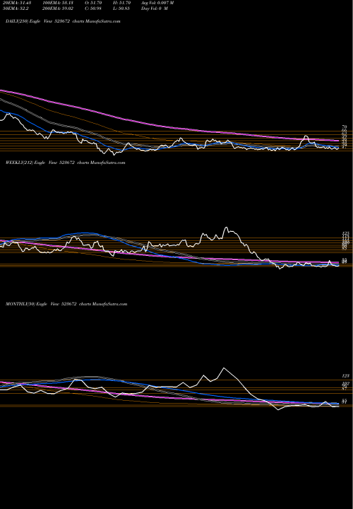 Trend of Flex Foods 523672 TrendLines FLEX FOODS 523672 share BSE Stock Exchange 