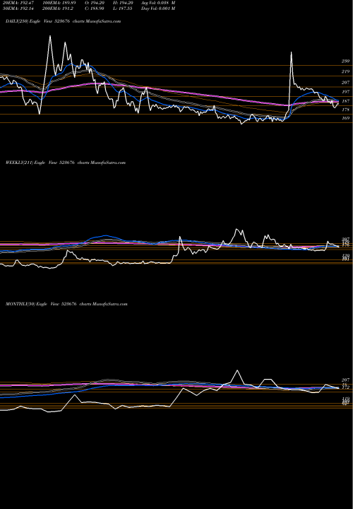 Trend of Golkunda Dia 523676 TrendLines GOLKUNDA DIA 523676 share BSE Stock Exchange 
