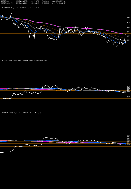 Trend of Apcotex Ind 523694 TrendLines APCOTEX IND 523694 share BSE Stock Exchange 