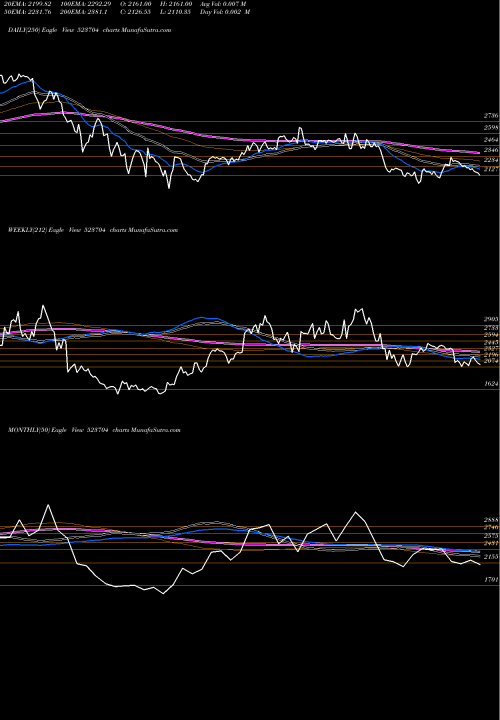 Trend of Mastek 523704 TrendLines MASTEK LTD 523704 share BSE Stock Exchange 