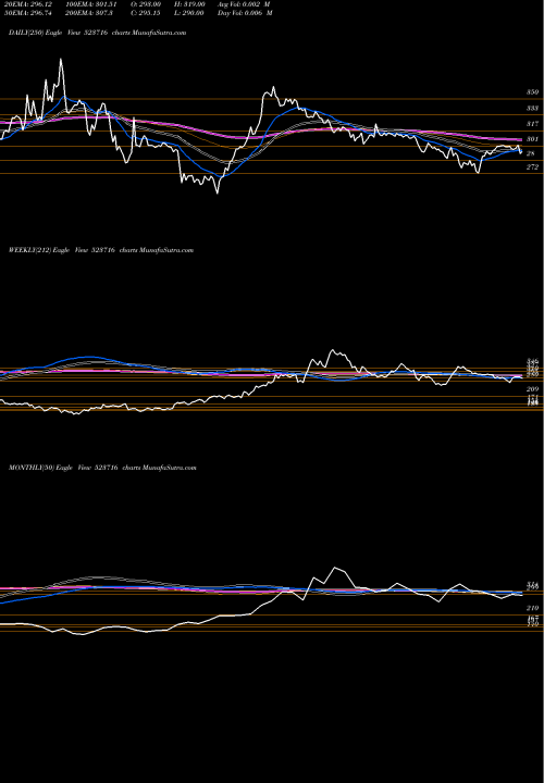 Trend of Ashiana Hou 523716 TrendLines ASHIANA HOU 523716 share BSE Stock Exchange 
