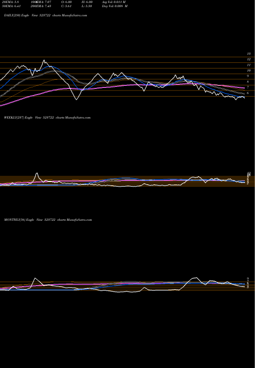 Trend of Svam Softwar 523722 TrendLines SVAM SOFTWAR 523722 share BSE Stock Exchange 