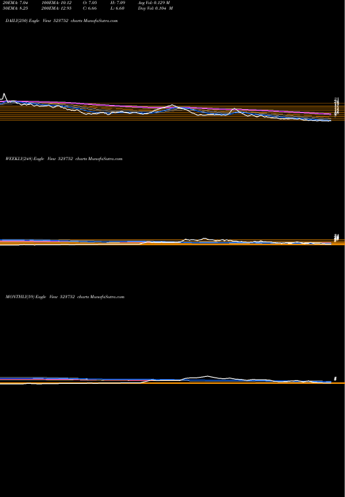 Trend of Io System 523752 TrendLines IO SYSTEM 523752 share BSE Stock Exchange 