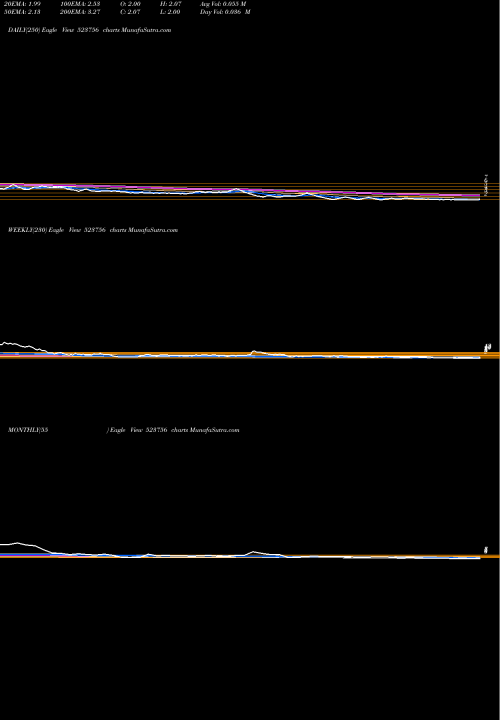 Trend of Sreiinfra 523756 TrendLines SREIINFRA 523756 share BSE Stock Exchange 
