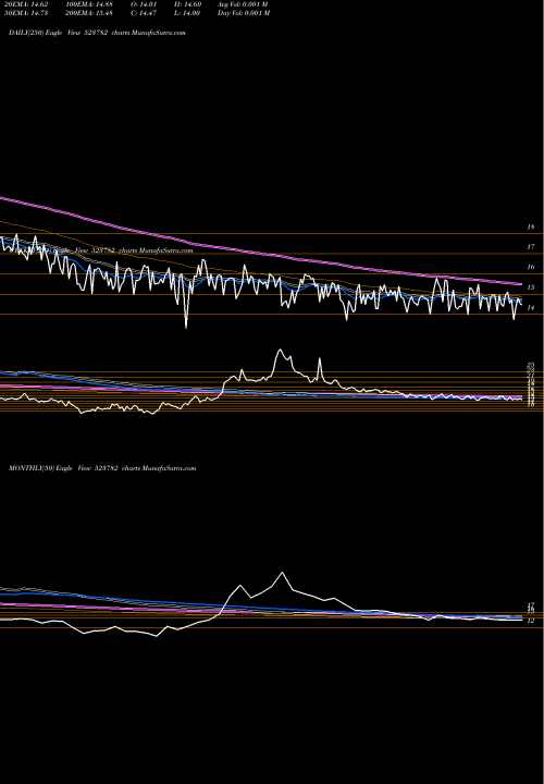 Trend of Mitshi 523782 TrendLines MITSHI 523782 share BSE Stock Exchange 