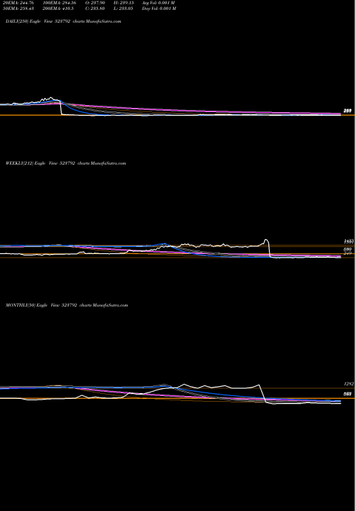 Trend of Mazda 523792 TrendLines MAZDA LTD 523792 share BSE Stock Exchange 