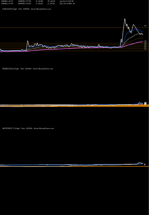 Trend of Sovereign Di 523826 TrendLines SOVEREIGN DI 523826 share BSE Stock Exchange 