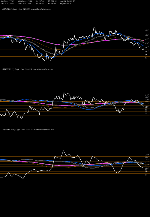 Trend of Menon Bear 523828 TrendLines MENON BEAR. 523828 share BSE Stock Exchange 