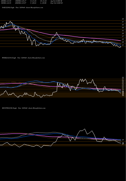 Trend of Inn Tech 523840 TrendLines INN.TECH.PAC 523840 share BSE Stock Exchange 