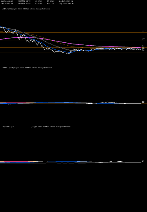 Trend of Constronic 523844 TrendLines CONSTRONIC 523844 share BSE Stock Exchange 