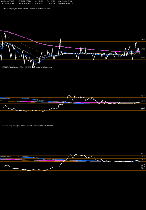Trend of Axtel Indus 523850 TrendLines AXTEL INDUS. 523850 share BSE Stock Exchange 