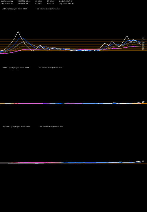 Trend of Pifl 523862 TrendLines PIFL 523862 share BSE Stock Exchange 