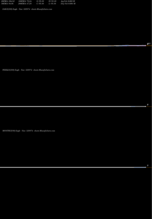 Trend of Preci Contnr 523874 TrendLines PRECI CONTNR 523874 share BSE Stock Exchange 