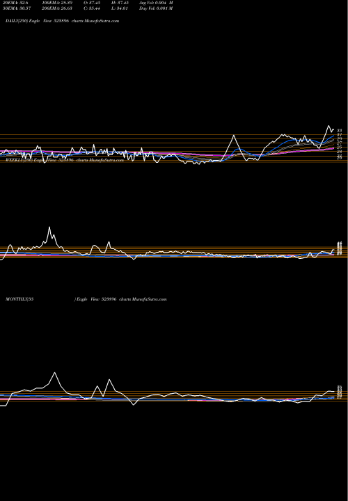 Trend of Apil 523896 TrendLines APIL 523896 share BSE Stock Exchange 