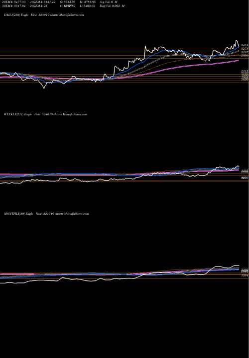 Trend of Kingfa 524019 TrendLines KINGFA 524019 share BSE Stock Exchange 