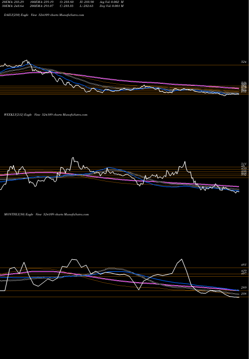 Trend of Kabra Extr 524109 TrendLines KABRA EXTR 524109 share BSE Stock Exchange 