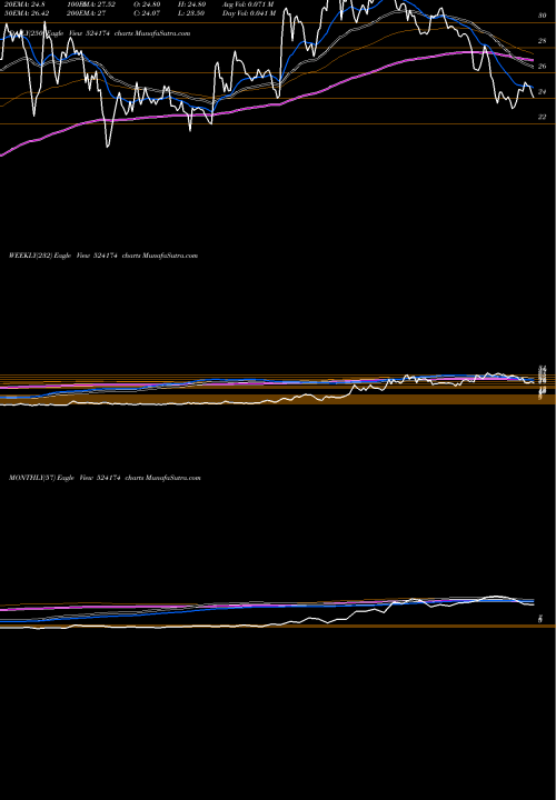 Trend of Kesar Petro 524174 TrendLines KESAR PETRO 524174 share BSE Stock Exchange 