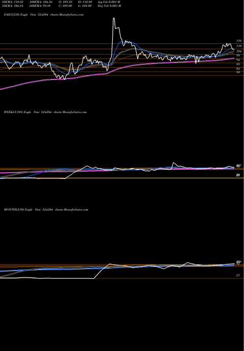 Trend of Teesta Agro 524204 TrendLines TEESTA AGRO 524204 share BSE Stock Exchange 