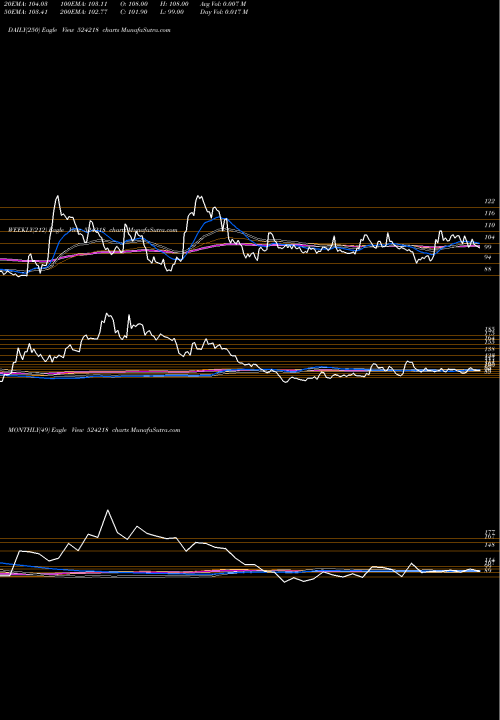 Trend of Resonance 524218 TrendLines RESONANCE 524218 share BSE Stock Exchange 