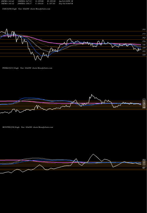 Trend of Rashtr Chem 524230 TrendLines RASHTR.CHEM. 524230 share BSE Stock Exchange 