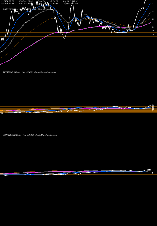 Trend of Gujinjk 524238 TrendLines GUJINJK 524238 share BSE Stock Exchange 