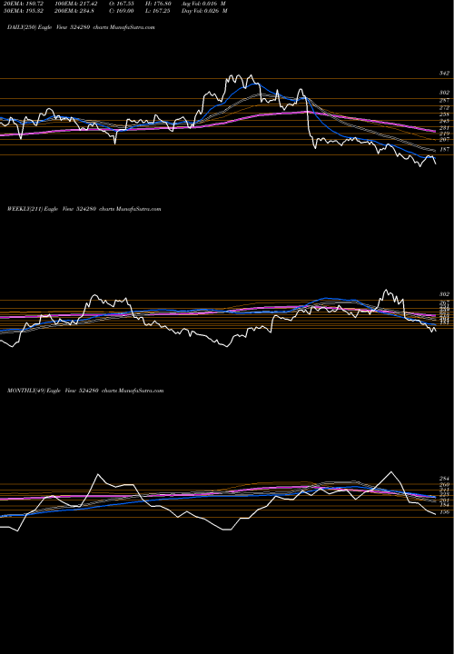 Trend of Kopran 524280 TrendLines KOPRAN LTD. 524280 share BSE Stock Exchange 