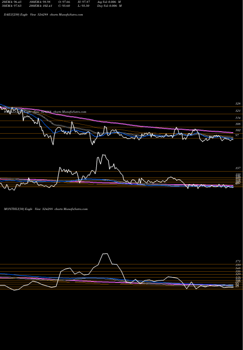 Trend of Aimco Pesti 524288 TrendLines AIMCO PESTI. 524288 share BSE Stock Exchange 