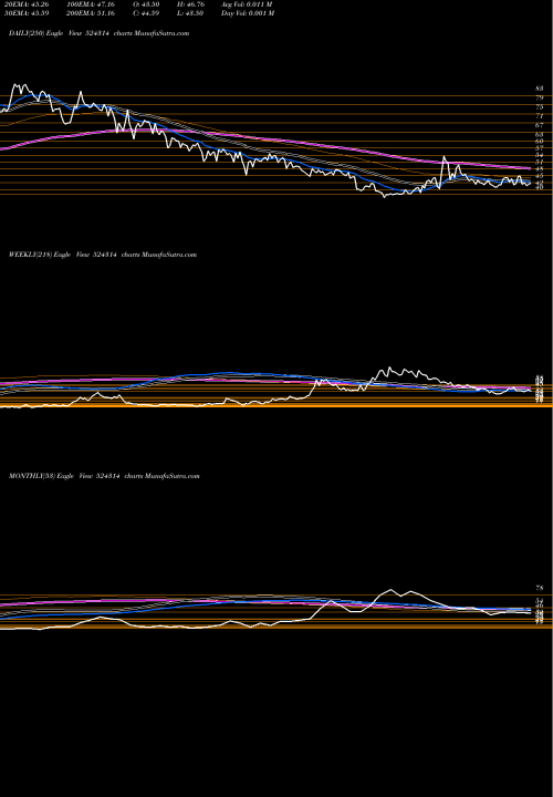 Trend of Guj Terc 524314 TrendLines GUJ.TERC LAB 524314 share BSE Stock Exchange 