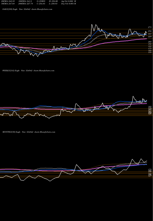 Trend of Indoboraxc 524342 TrendLines INDOBORAXC 524342 share BSE Stock Exchange 