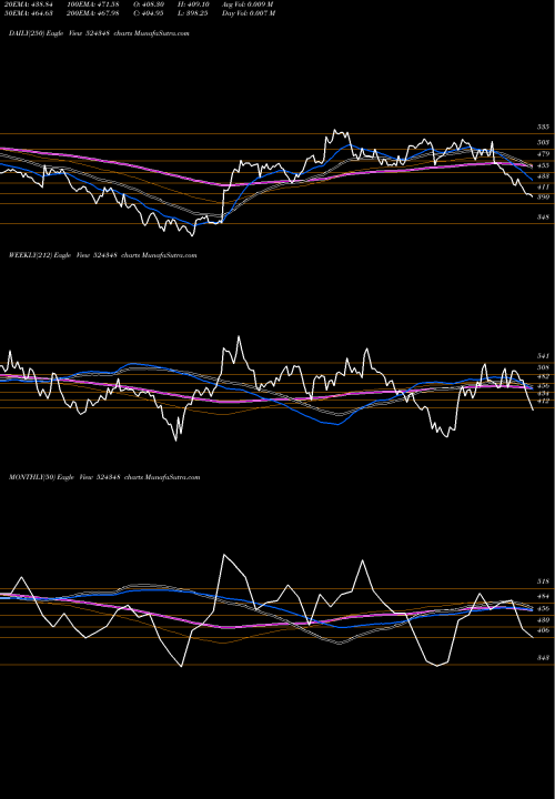 Trend of Aarti Drugs 524348 TrendLines AARTI DRUGS 524348 share BSE Stock Exchange 