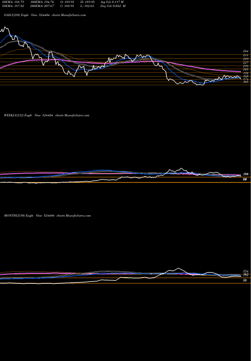 Trend of Marksans 524404 TrendLines MARKSANS 524404 share BSE Stock Exchange 