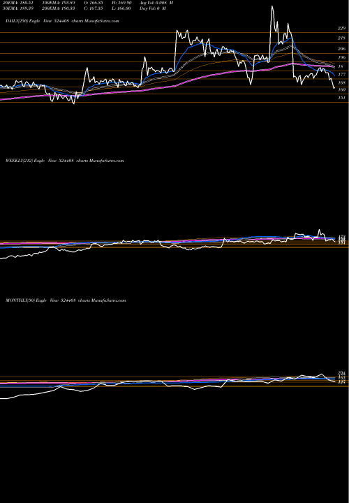 Trend of Univ Starch 524408 TrendLines UNIV.STARCH 524408 share BSE Stock Exchange 