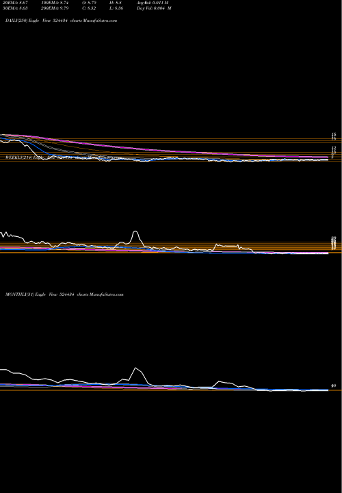 Trend of Asian Petro 524434 TrendLines ASIAN PETRO 524434 share BSE Stock Exchange 