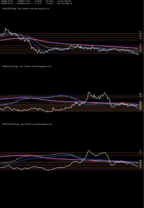 Trend of Camex 524440 TrendLines CAMEX LTD 524440 share BSE Stock Exchange 