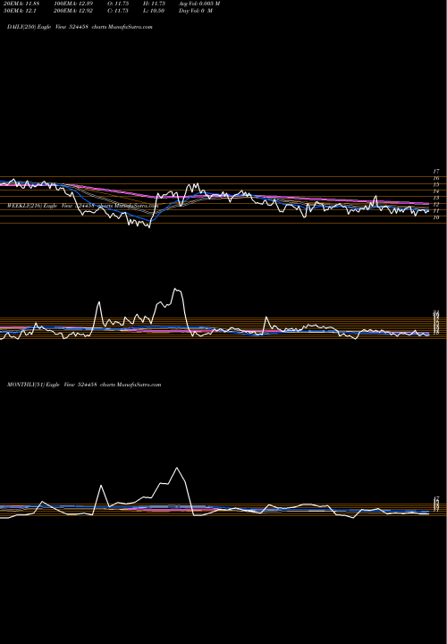 Trend of Indoeuro 524458 TrendLines INDOEURO 524458 share BSE Stock Exchange 