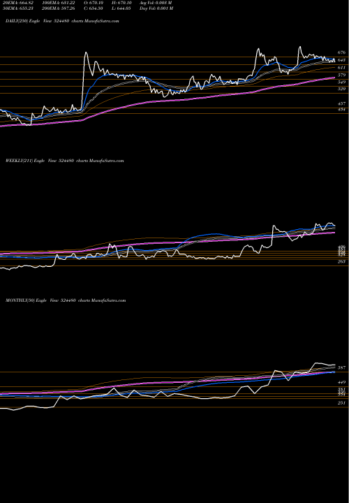 Trend of Ridhi Sidhi 524480 TrendLines RIDHI SIDHI 524480 share BSE Stock Exchange 